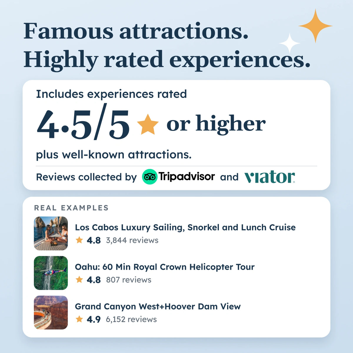 Card with three top-rated experience examples: every experience is rated 4.5/5 or higher, with reviews collected by Tripadvisor and Viator